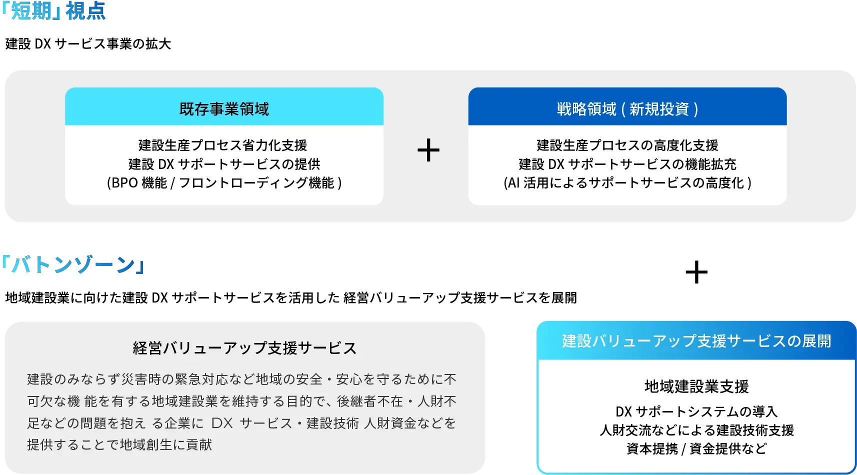 成長戦略