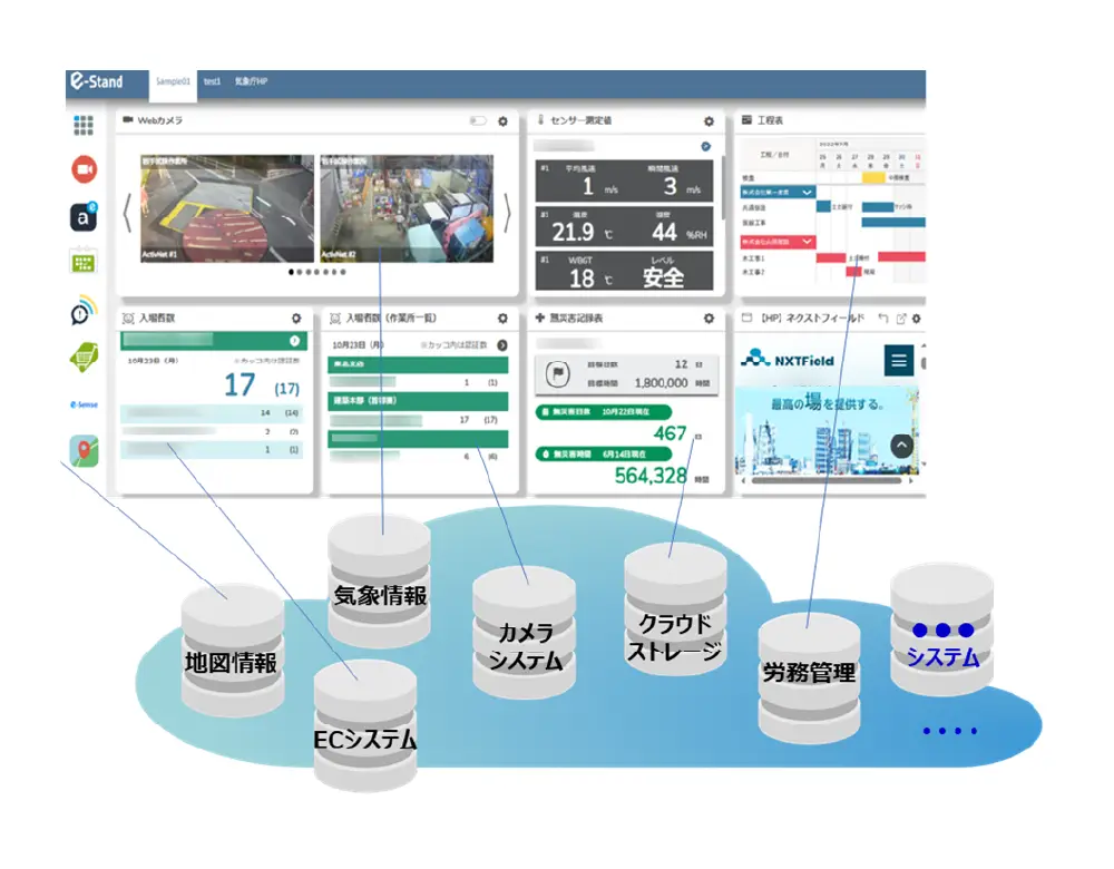 建設DX(Digital Transformation)