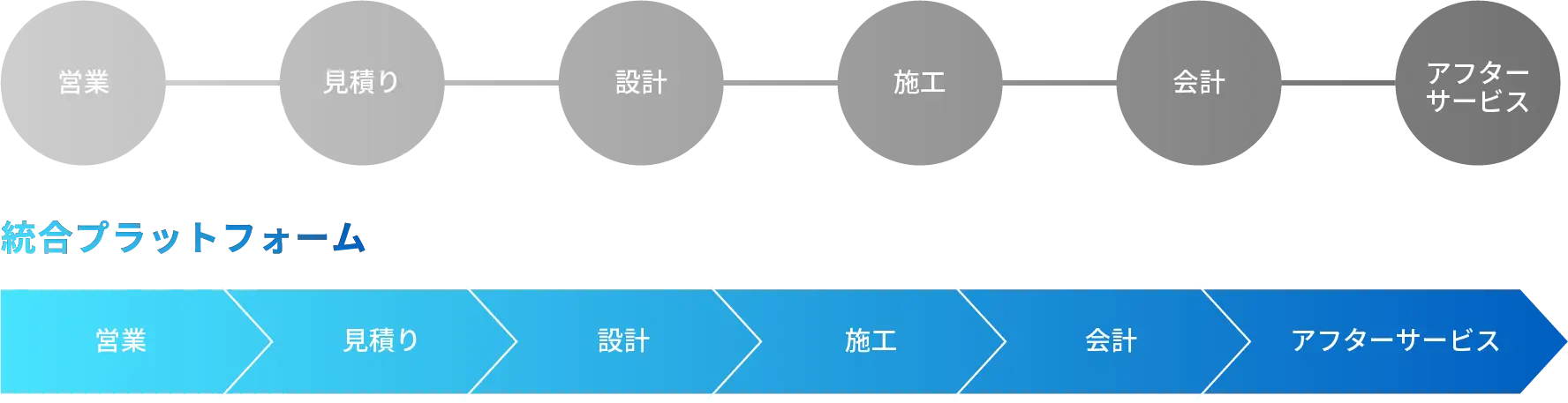 今後の展開
