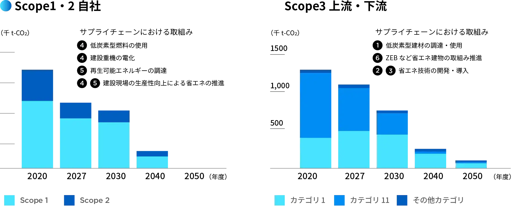 削減ロードマップ