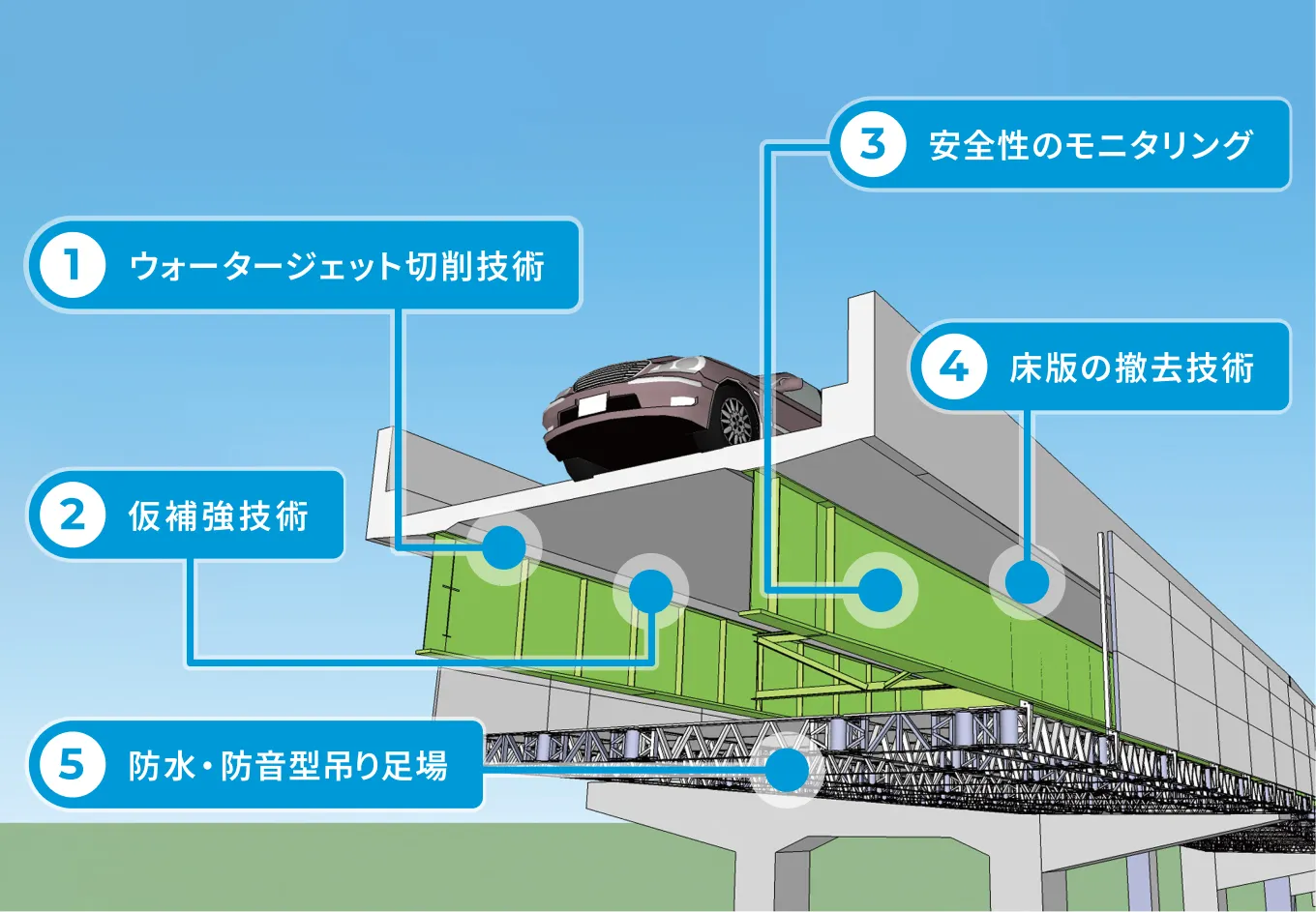 Hydro-Jet RD工法