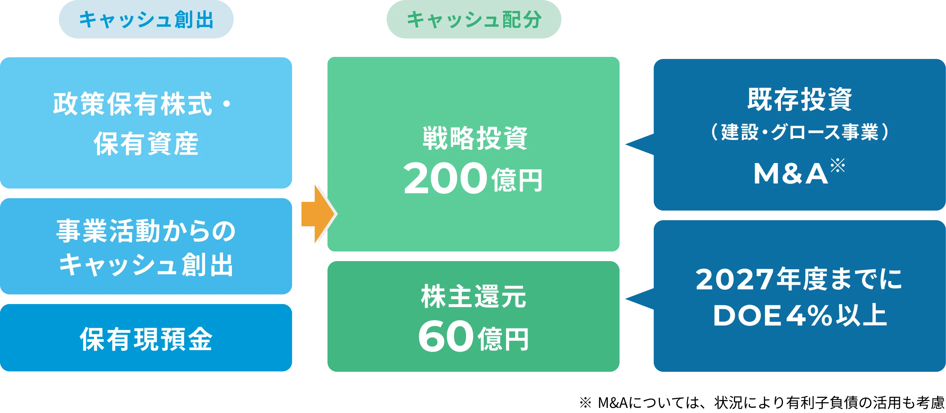 企業価値向上に向けた社内マネジメント