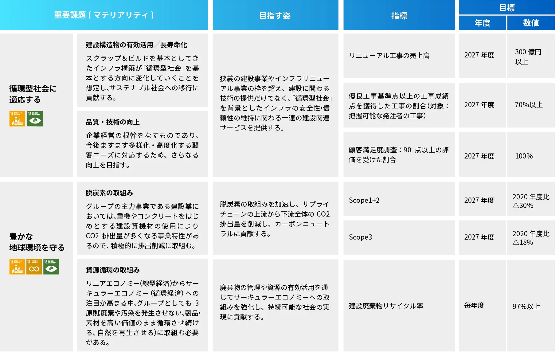 環境