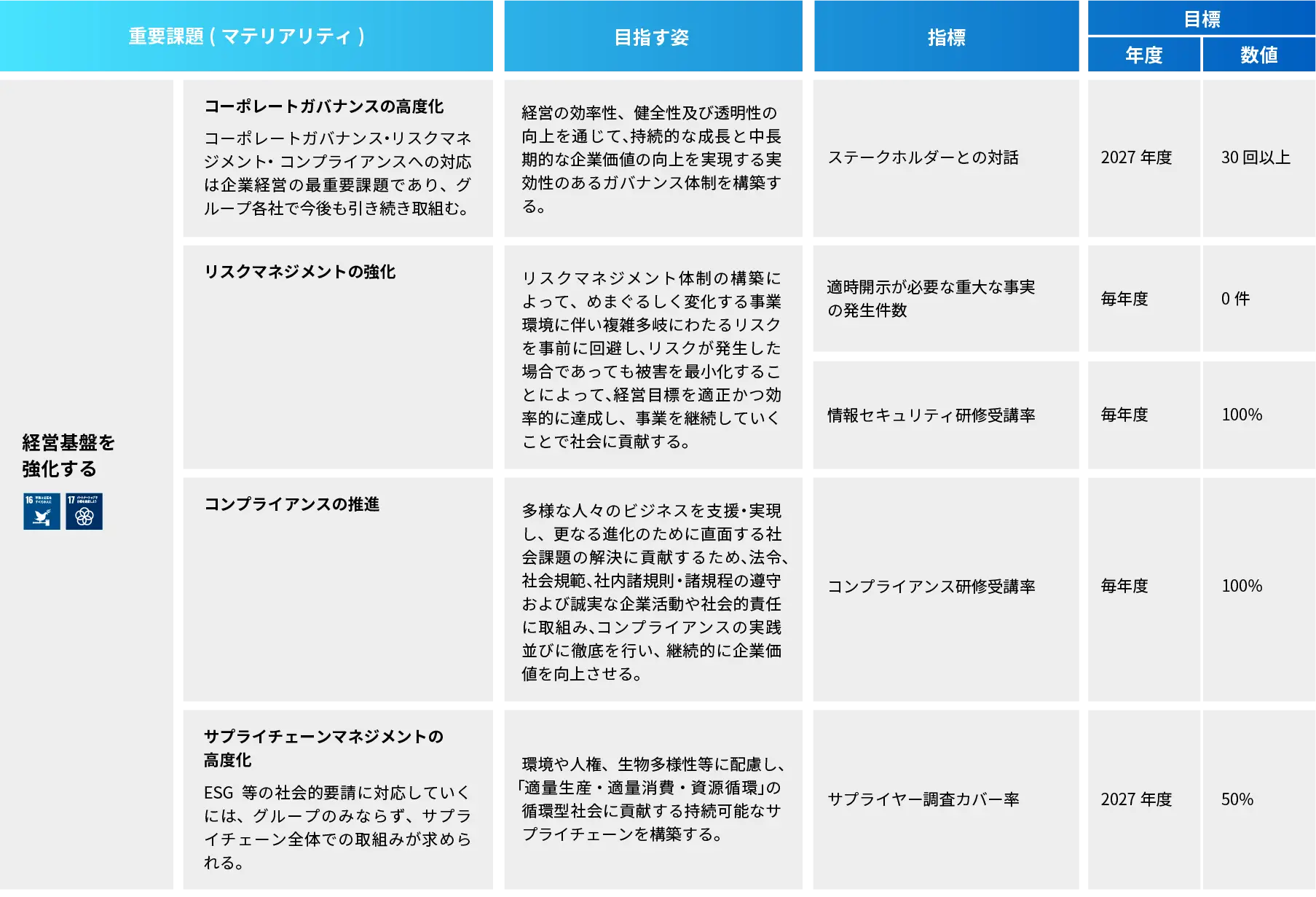 企業統治