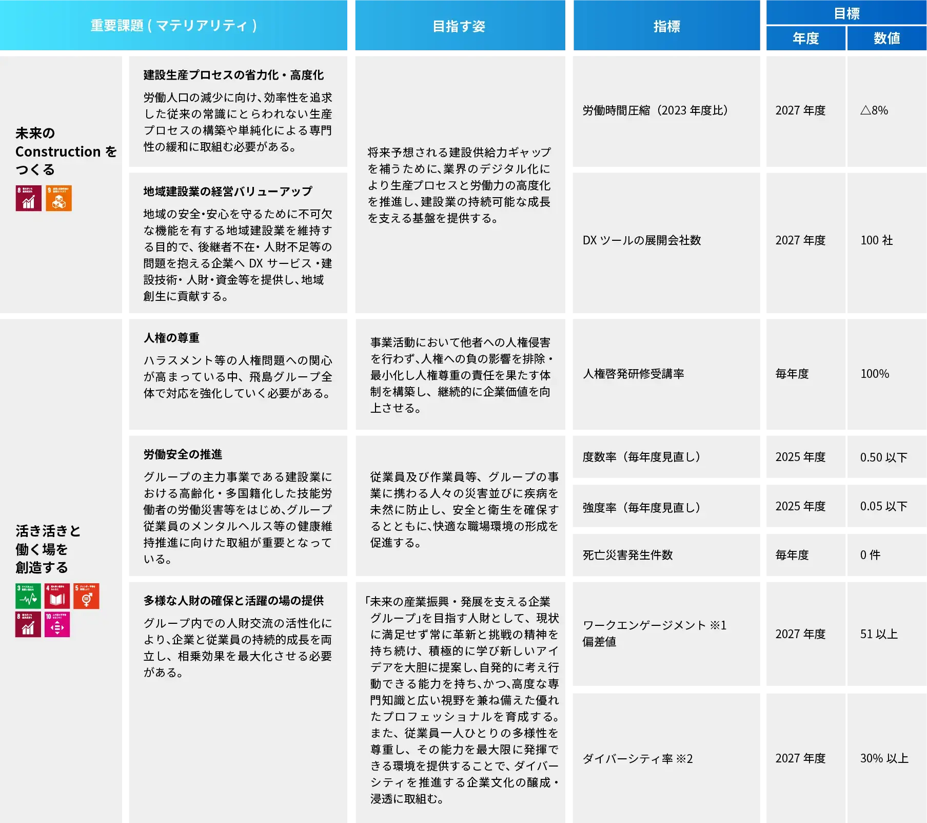 社会