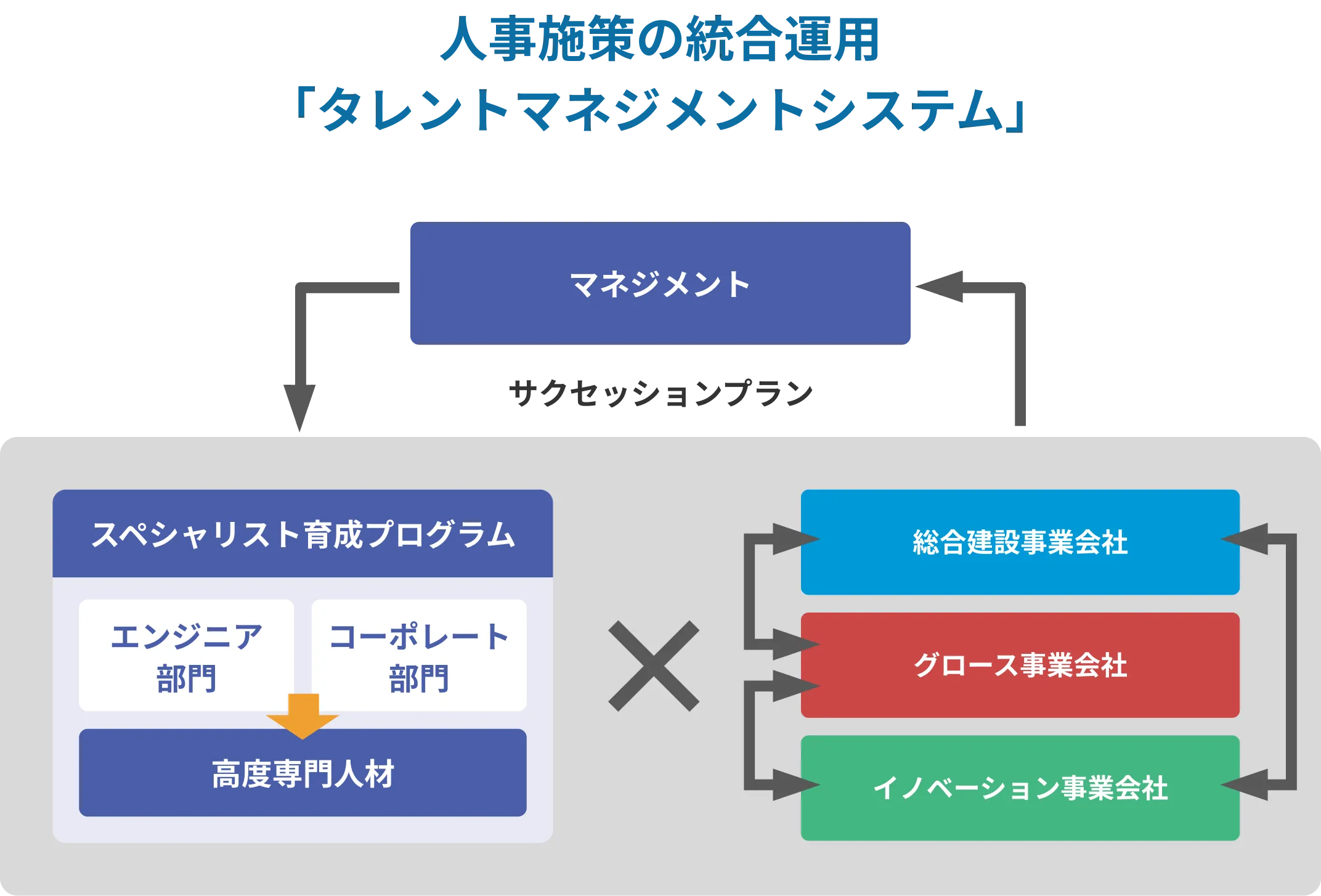 人的資本経営の理念