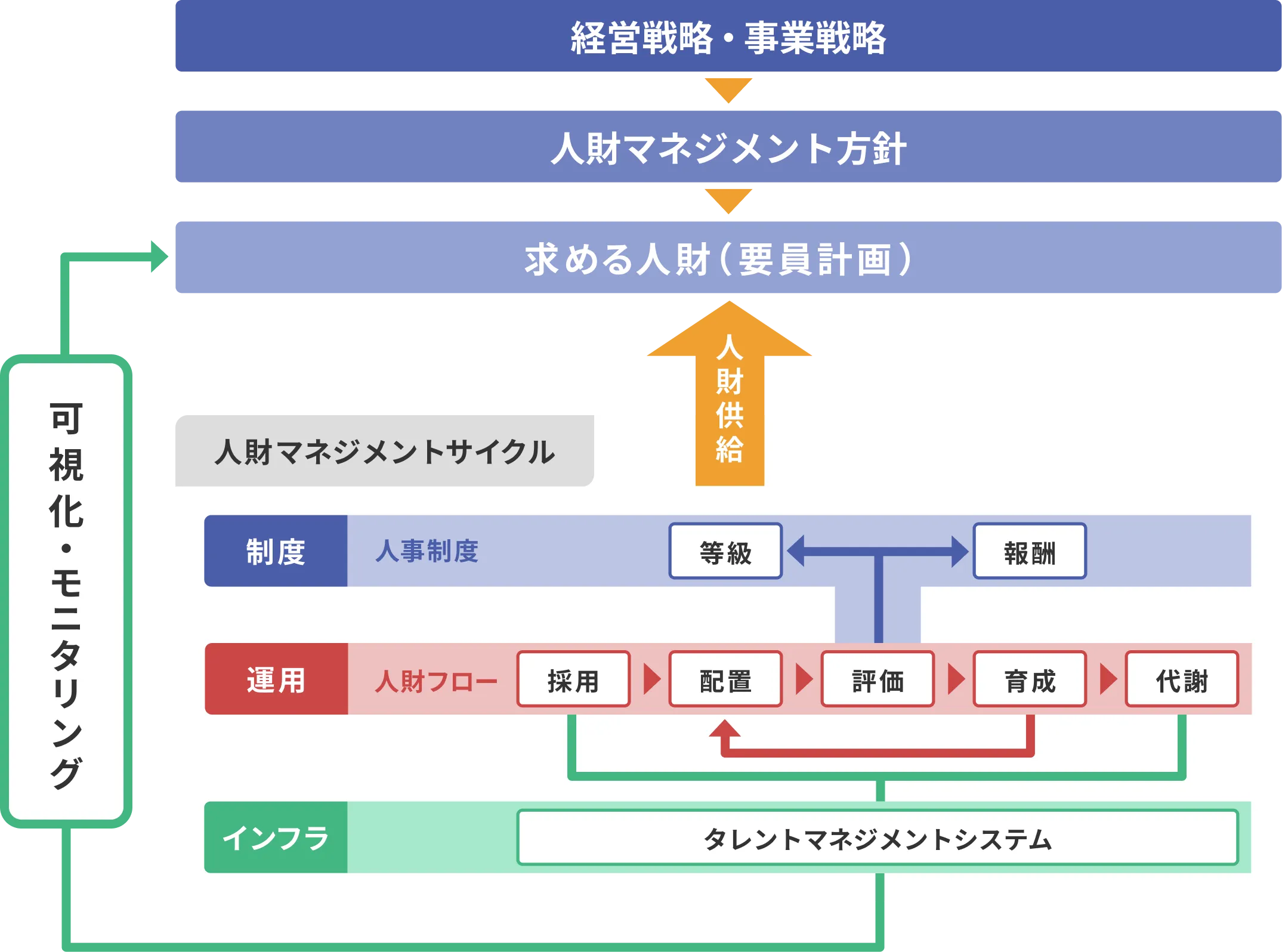 人的資本経営の理念